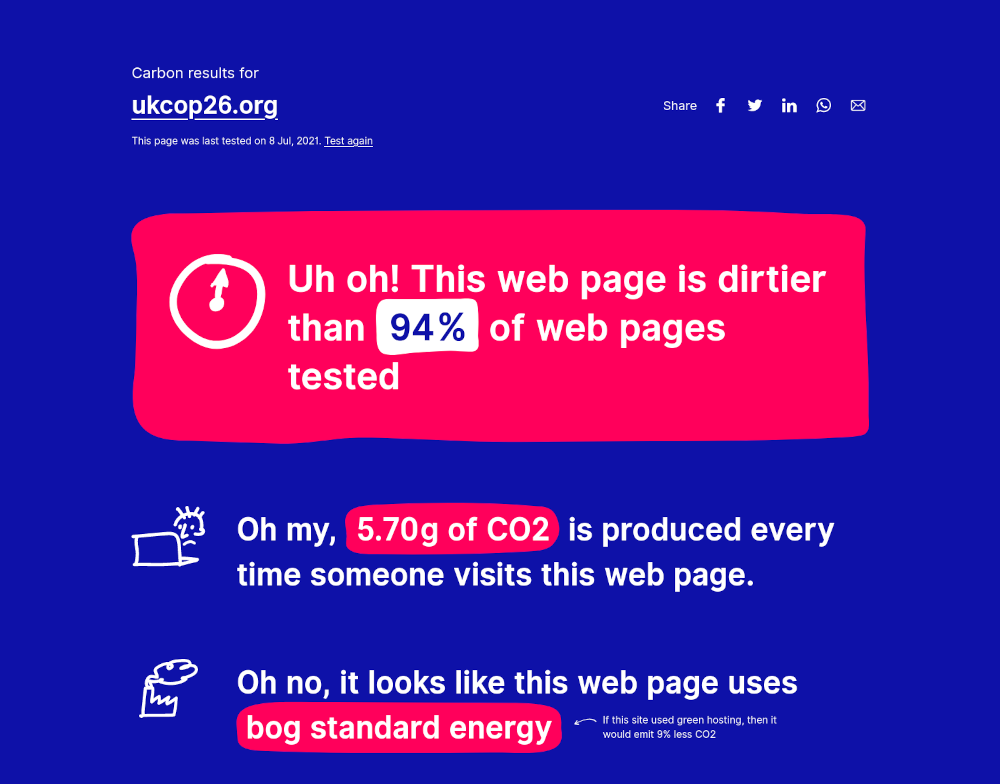 This web page is dirtier than 94% of web pages tested. It looks like this web page uses bog standard energy.