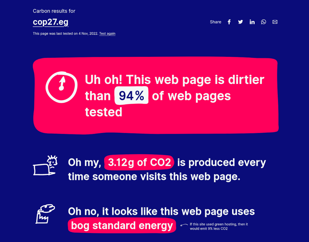 This web page is dirtier than 94% of web pages tested. 3.12 g of CO2 is produced every time someone visits this web page. It looks like this web page uses bog standard energy.
