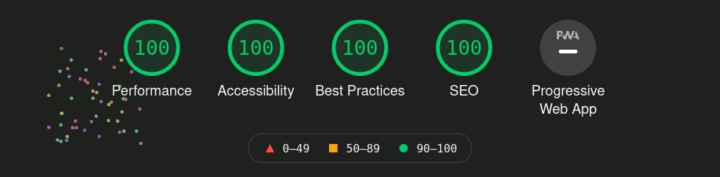 100 out of 100 for Performance, Accessibility, Best Practises and SEO